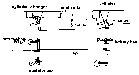 sketch of B-set underframe details